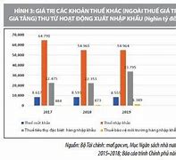 Thuế Nhập Khẩu Của Việt Nam Là Bao Nhiêu